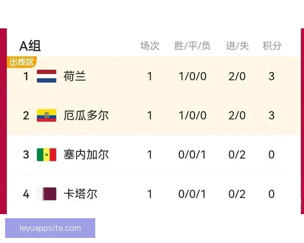 世界杯赛事全解析与胜负趋势深度竞猜预测指南