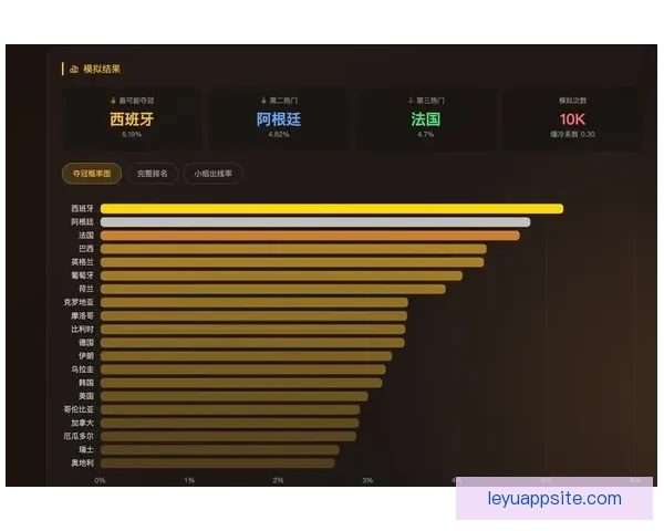美加墨世界杯竞猜平台全面升级 提供更精准赛事预测与互动体验